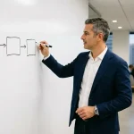 Analyst skizziert die Salary-Cap-Struktur eines MLS-Klubs an einer Wandtafel